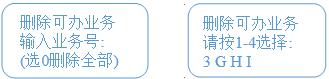 若需減少業(yè)務(wù)按2 若需減少業(yè)務(wù)按2
