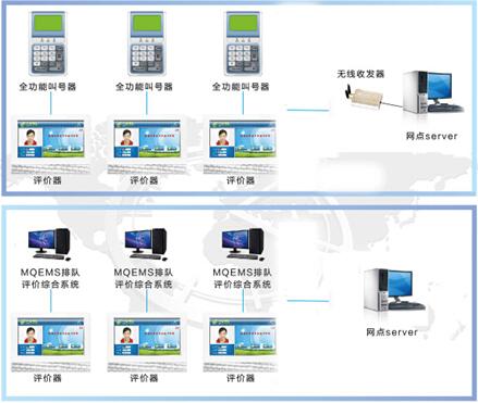 服務評價器系系統(tǒng)結構