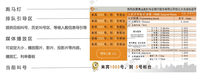 郵政智慧廳堂 郵政智慧廳堂