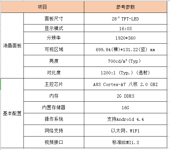 參數(shù) 參數(shù)